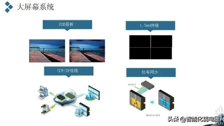 弱电小白如何学习弱电系统，需要掌握哪些基础知识？图文解析