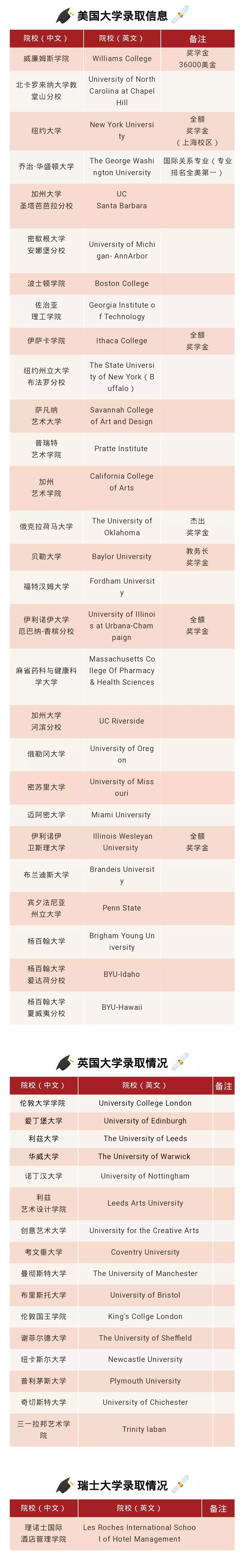北京海嘉国际双语学校：获加州大学、麦吉尔大学等6国名校offer