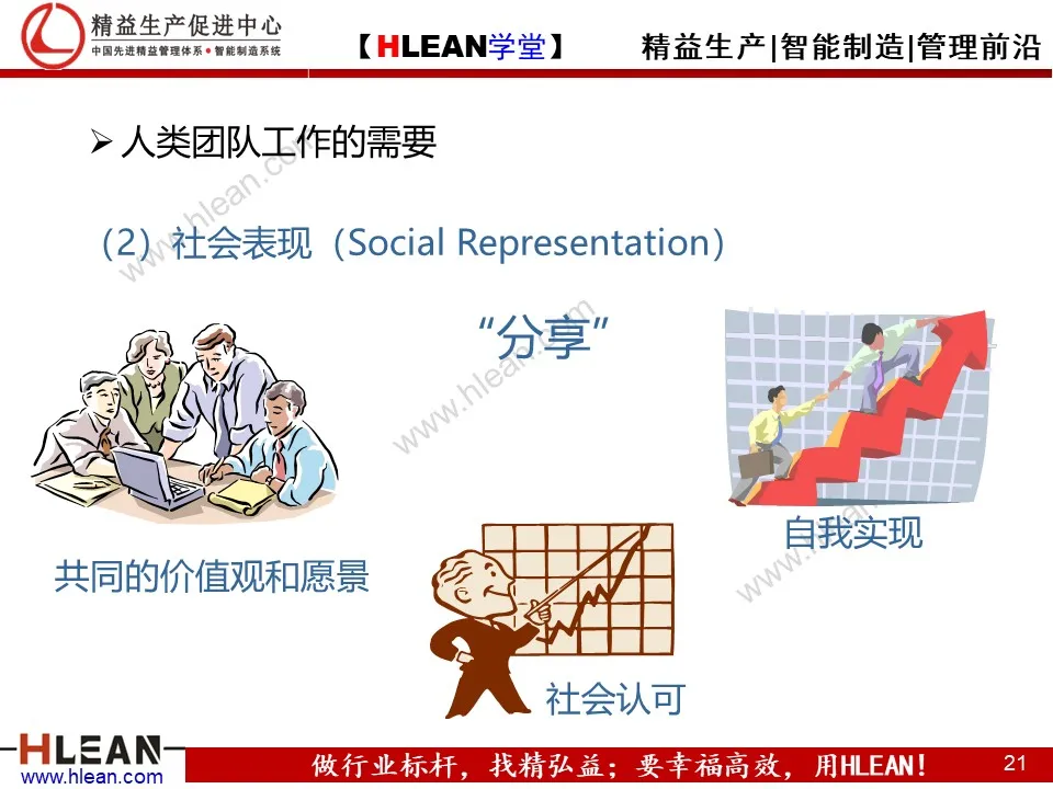 「精益学堂」团队管理