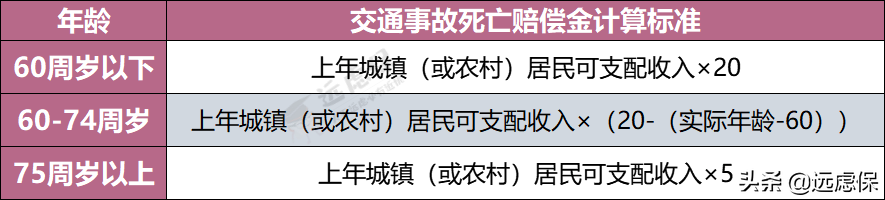商业车险，哪些险种必须买？哪些不需要浪费钱？看懂你也是内行人