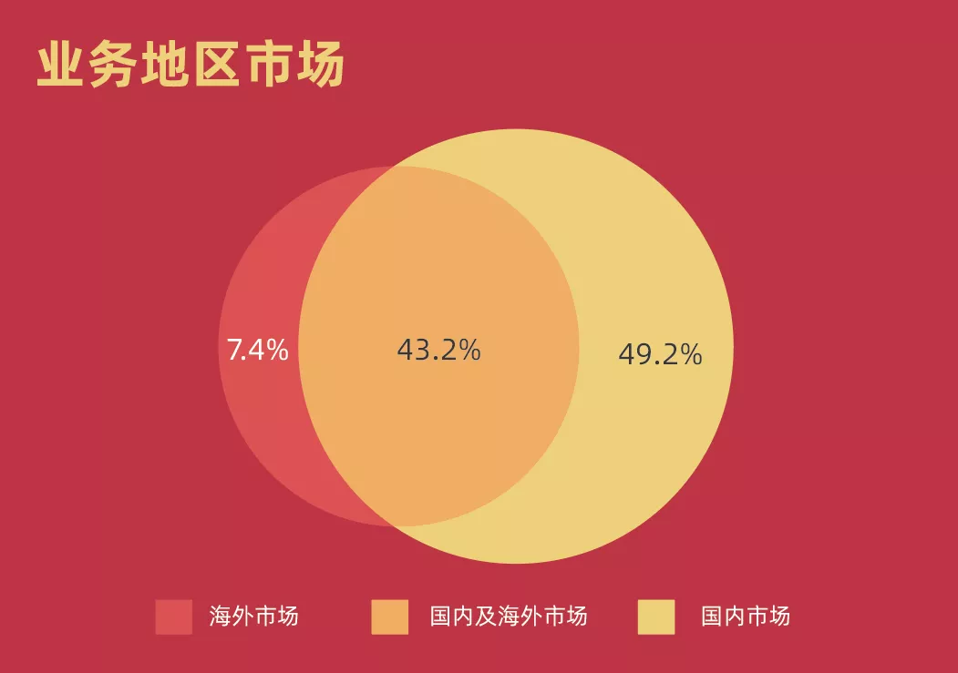 周星驰星辉公司招聘（300）