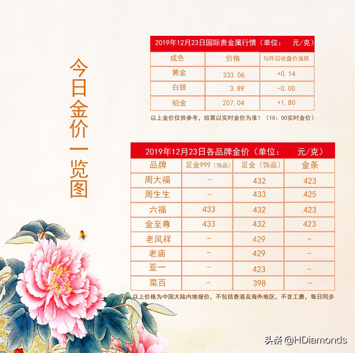 是黄金就保值？不，这四种金一定不要买