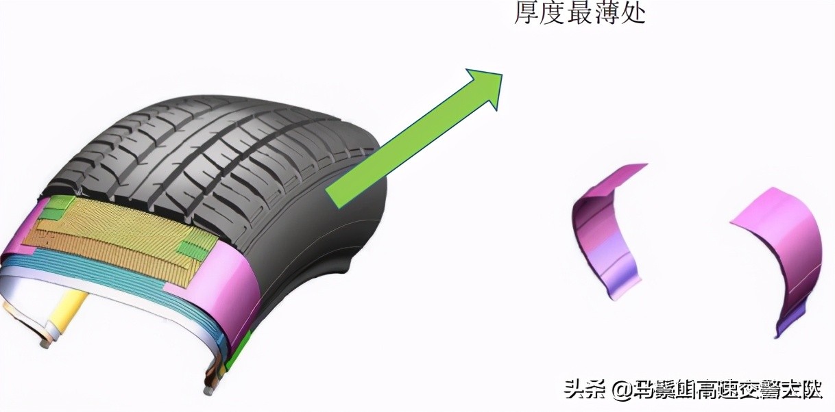 汽车轮胎基础知识介绍