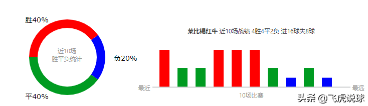 德甲的红牛是什么企业(德甲新贵莱比锡红牛，为何建队11年就能迅速崛起？)