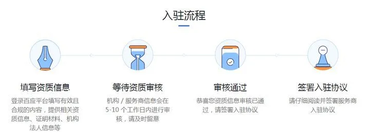 揭秘零成本的信息差暴利项目——抖音招商团长（精选联盟服务商）