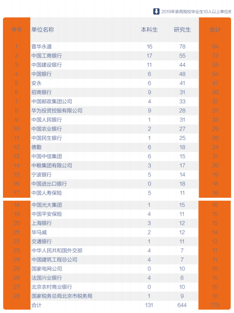 对外经贸大学公布2021研究生招生简章