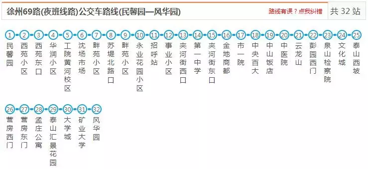 最新最全徐州公交线路大全，赶紧收藏了吧（中）