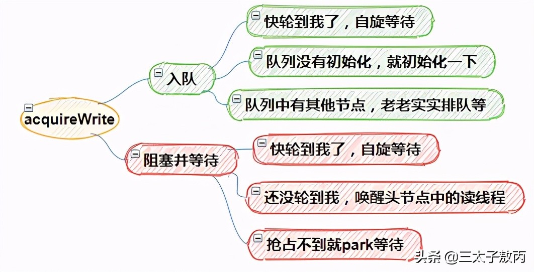 面试居然问到了StampedLock，我却是啥都不知道...