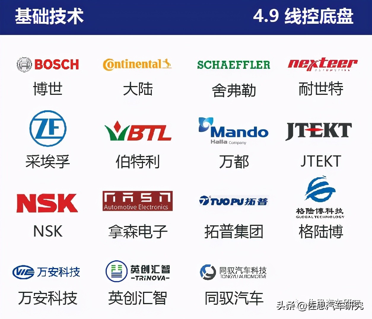 智能网联汽车产业链全景图（2021年4月版）