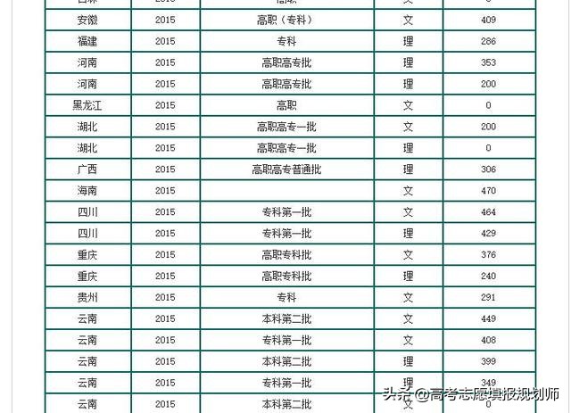 高考压线不用怕，这6所“二本”大学录取分数低，适合文理科生