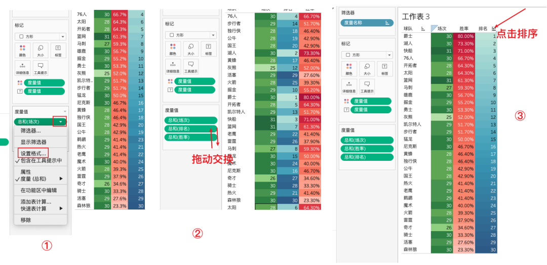 nba数据分析软件有哪些(一个案例入门tableau——NBA球队数据可视化实战解析)