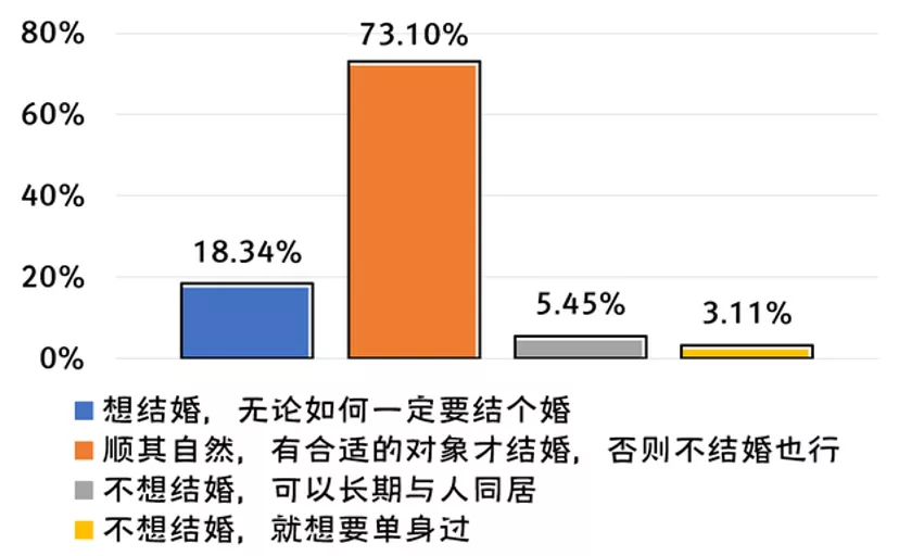 大学生恋爱该不该发生性行为？失恋后怎么办？