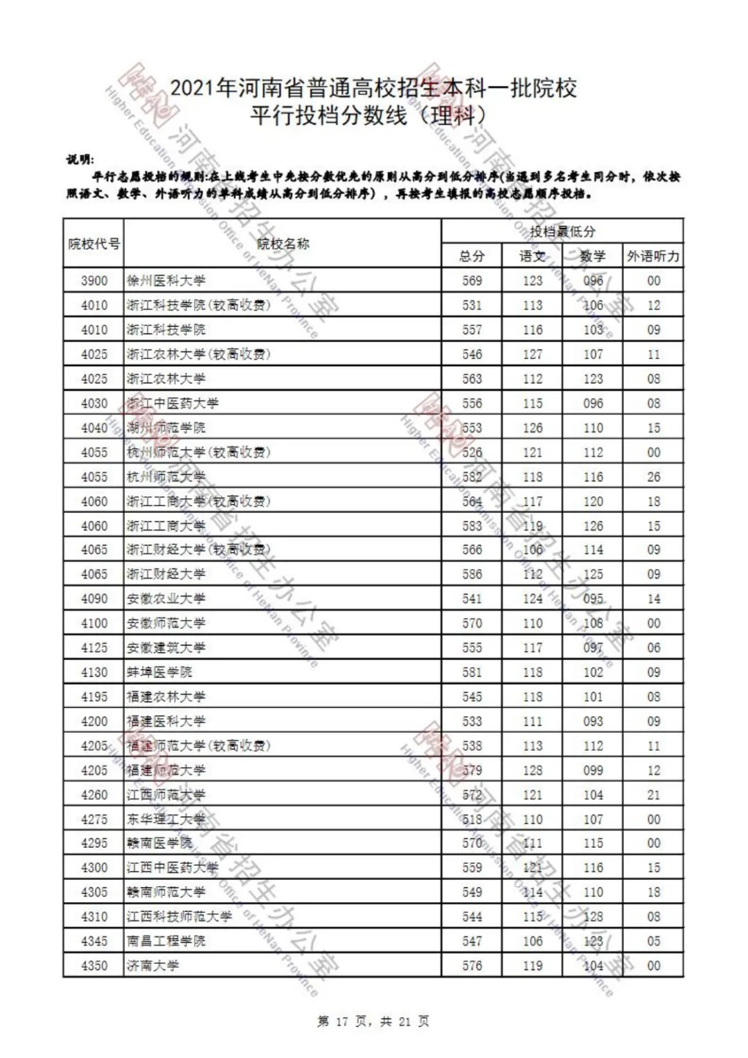 又有7省公布2021本科批投档分！还差哪些省份呢？