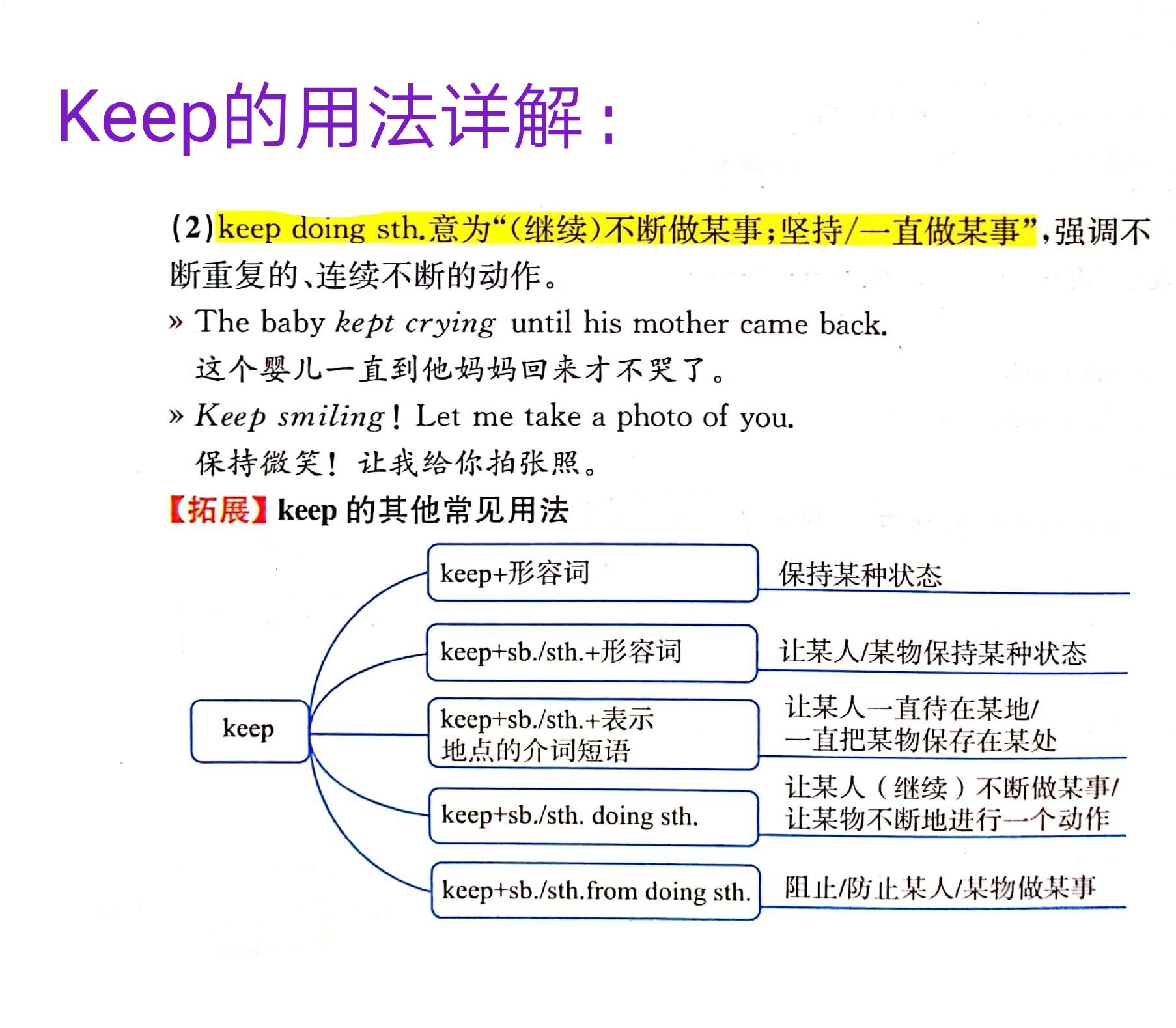 中考英语每日一题丨Keep的用法！