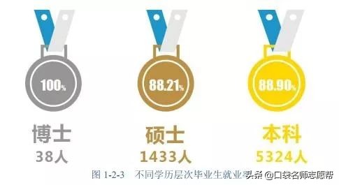 这所师范大学毕业生遍布半个教育界，北师大都比不过这个双非学校