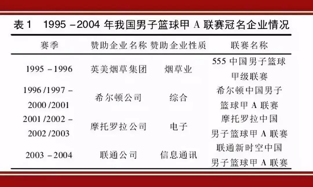 cba山西汾酒股份是指哪里(汾酒连续12年冠名山西男篮创CBA历史，这背后是一部CBA冠名乱象史)