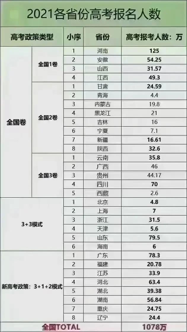 2021年河南省高考成绩发布，深入分析河南省高考为什么这么难
