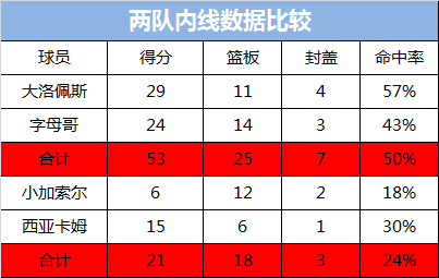 nba雄鹿为什么输猛龙(明面上猛龙实力不弱于雄鹿，为何会被打成2比1？因3方面导致输球)