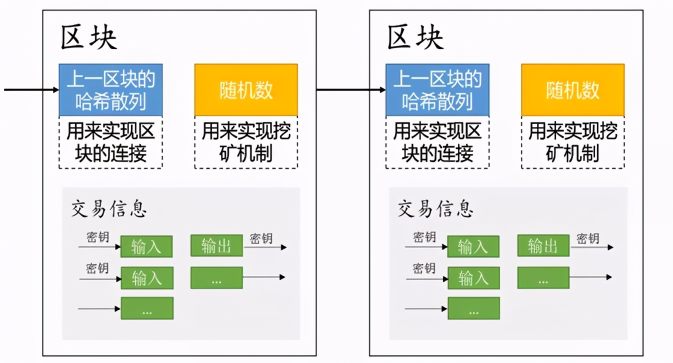 图解区块链技术及其应用
