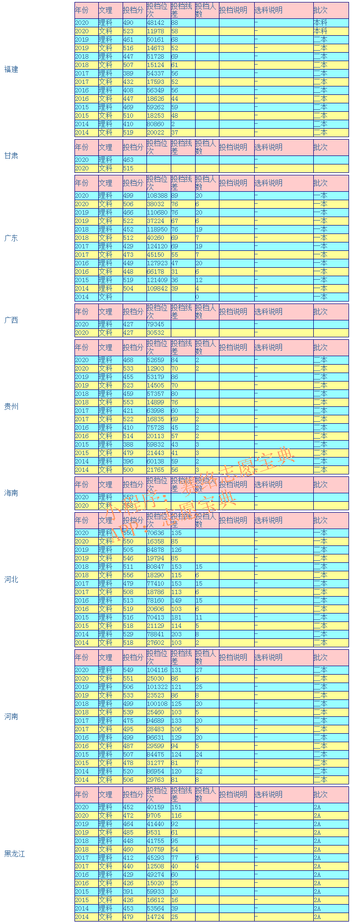 陕西理工大学录取分是多少？往年录取难度大吗？