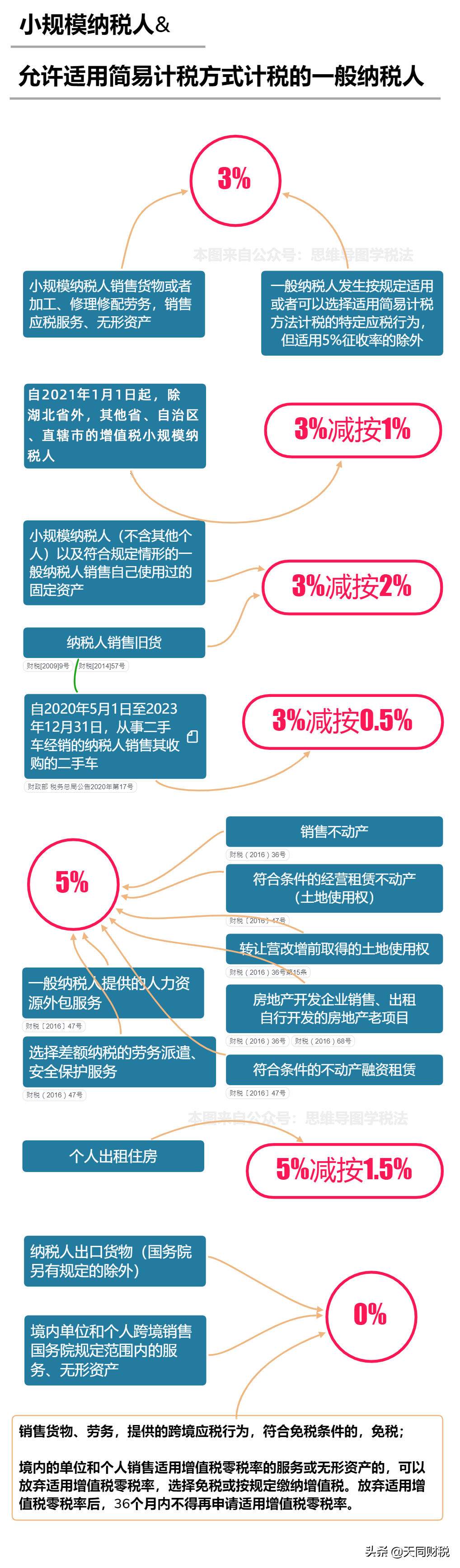 我叫增值税，6月21日起，这是我的最新最全税率表和改革历程