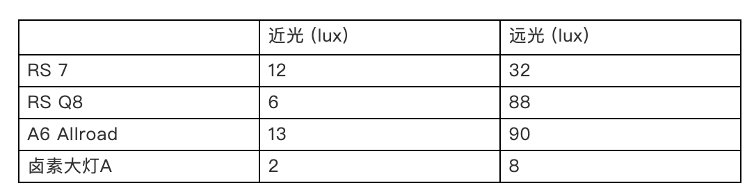 偶像派RS 7遇上实力派RS Q8，谁才是更合格的大片主角？