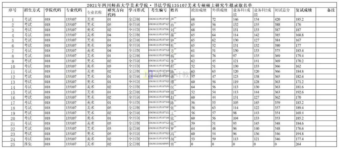 2022考研｜四川师范大学美术考研攻略