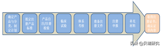 眼科不止连锁医院一个赛道，“魔幻暴利”的OK镜同样坡长雪厚