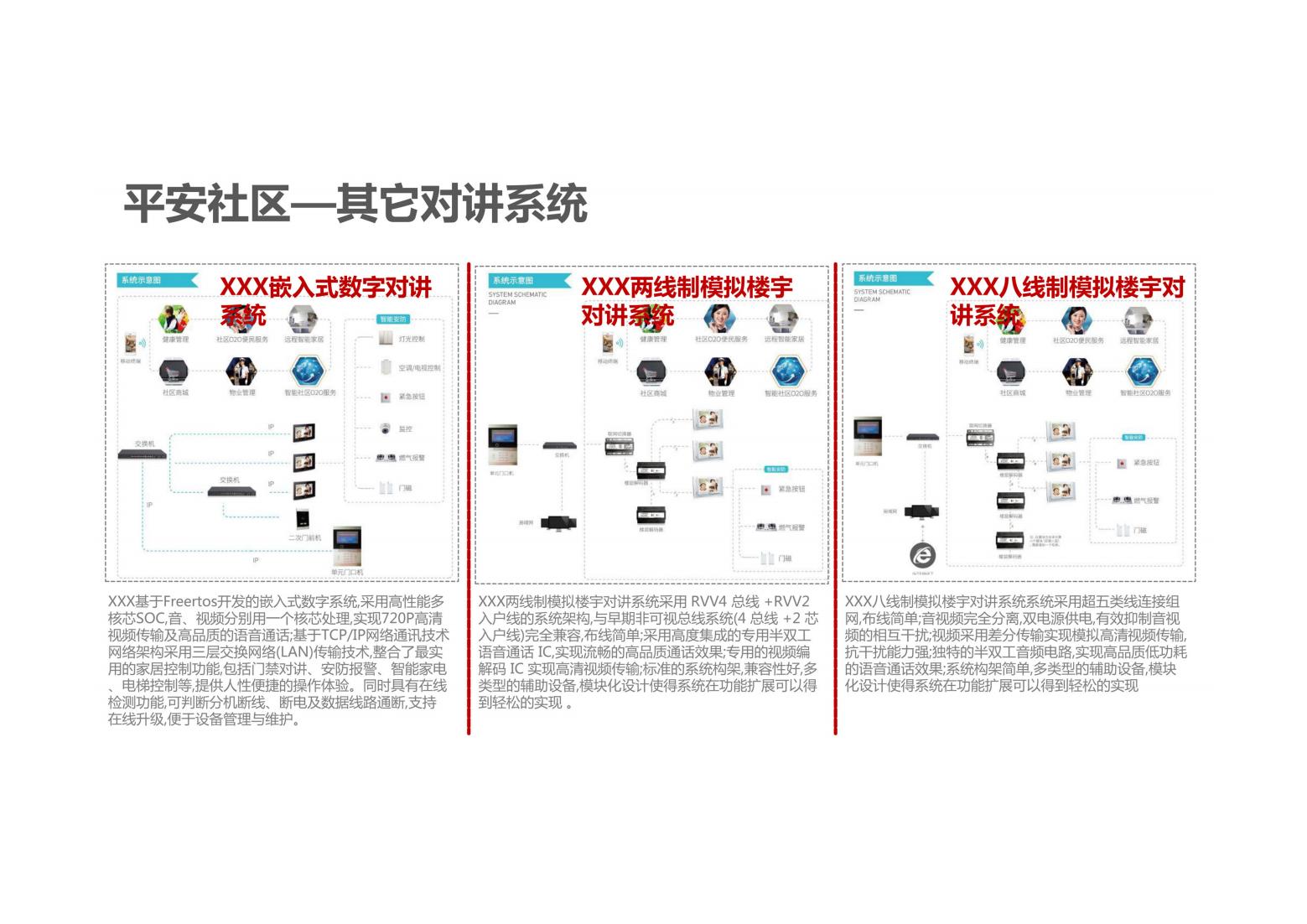 未来社区解决方案（以人本化、生态化、数字化）