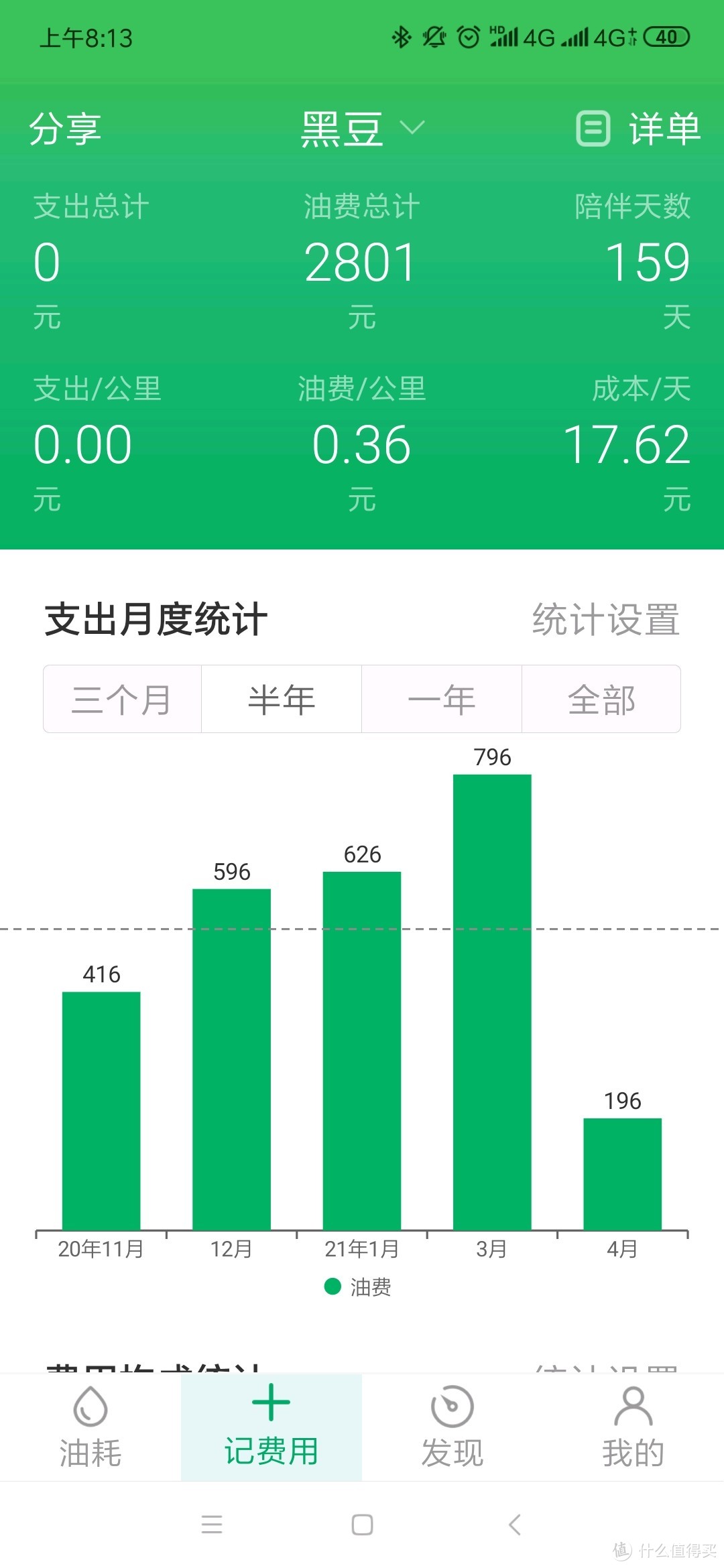 丰田CH-R 30000公里，两年零4个月全部费用总结