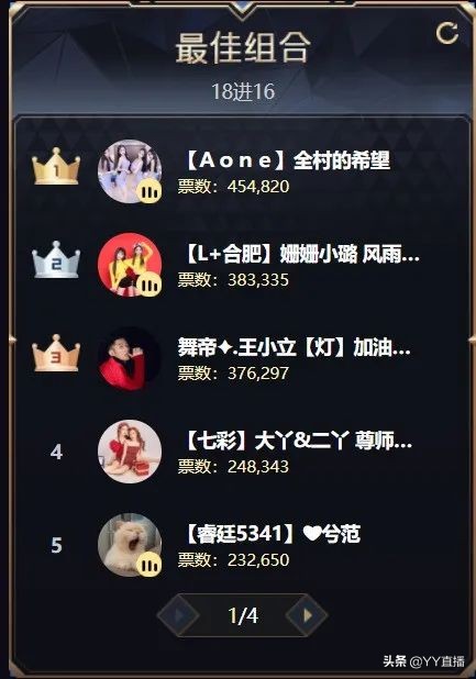 童琪琪获豪刷，240万票领跑女脱；老牌底蕴足，韩雅乐登顶MC