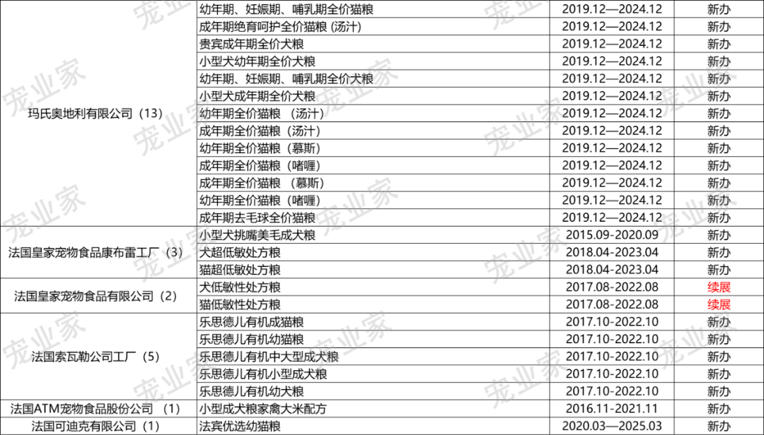 欧冠和爱肯拿哪个好(收藏｜这930款进口主粮，哪一个你卖过？)