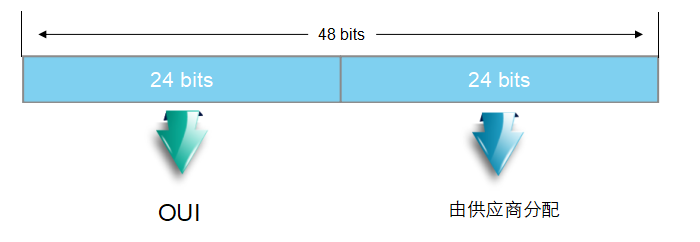 万字45张图详解计算机网络基础知识