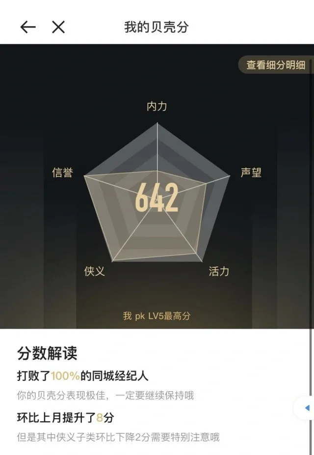重庆省区TOP1?这个男人干了些什么?