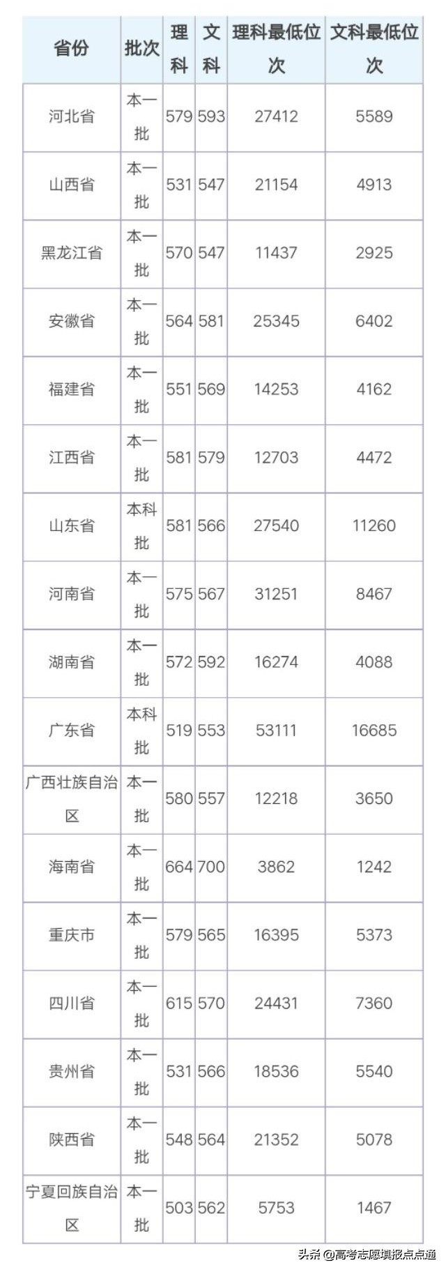 广东工业大学优势热门专业分析及2019、2018、2017年各省录取分数