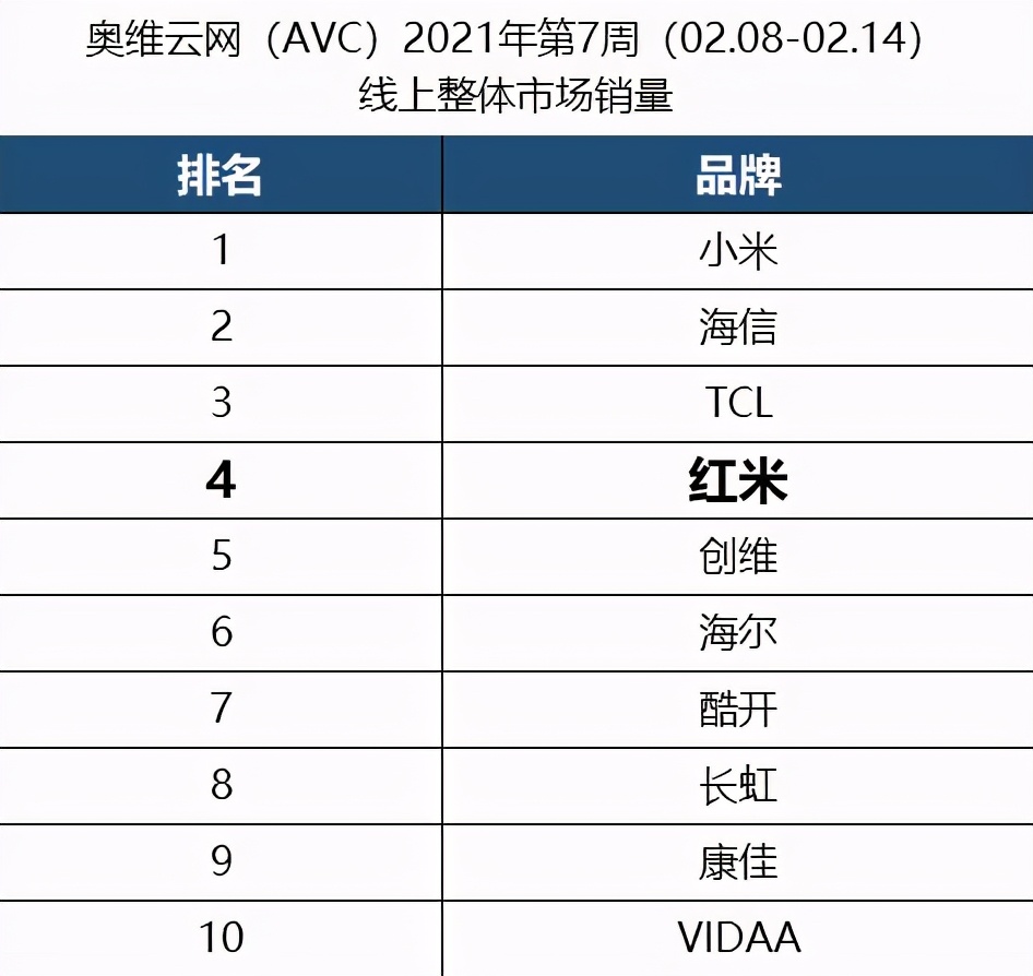 小米海信创维这三个品牌电视同价位哪个好？