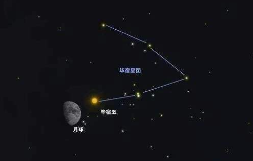 夜空中的帝国-中国古代星官之毕宿