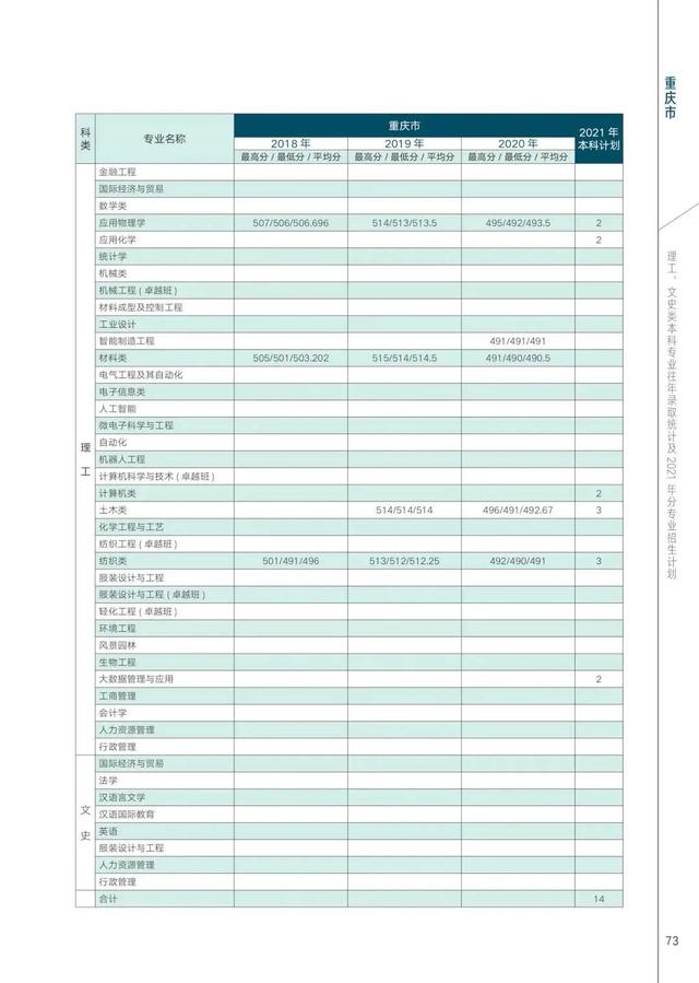 西安工程大学2021年在各省各专业招生计划及近三年录取分数汇总