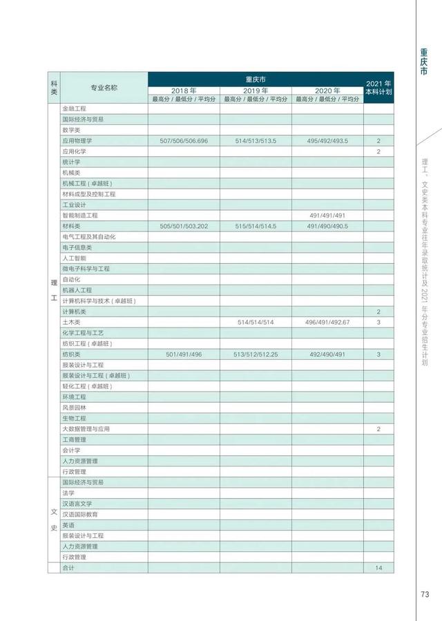 西安工程大学2021年在各省各专业招生计划及近三年录取分数汇总
