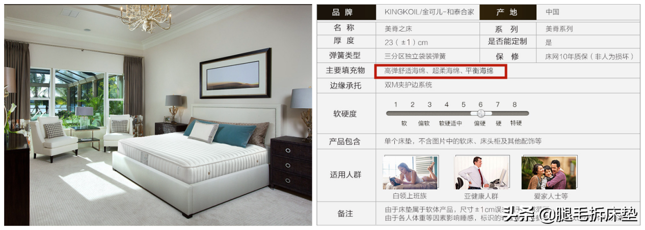 「科普」篇83：又摊牌了！不会买床垫直接看我推荐！某可儿红黑榜
