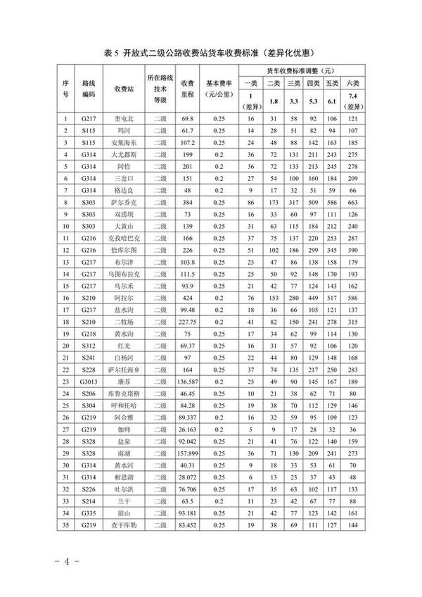 1月1日起货车按轴收费正式实施，各地标准不同，你觉得涨价了吗？