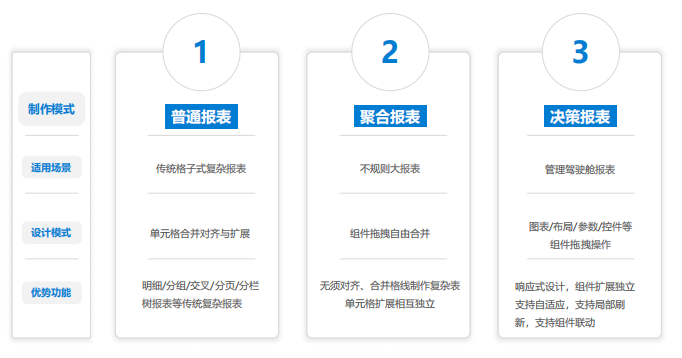 她五年工龄，主动写下辞职信：报表不会用，只能等着被淘汰
