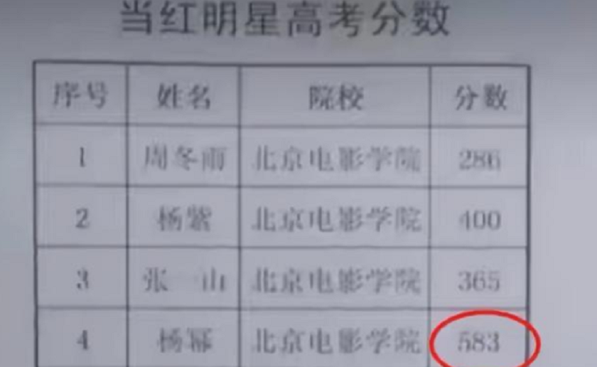 杨幂高考北影第一，却被大伯说笨蛋，家中1人读哈佛3人上清华