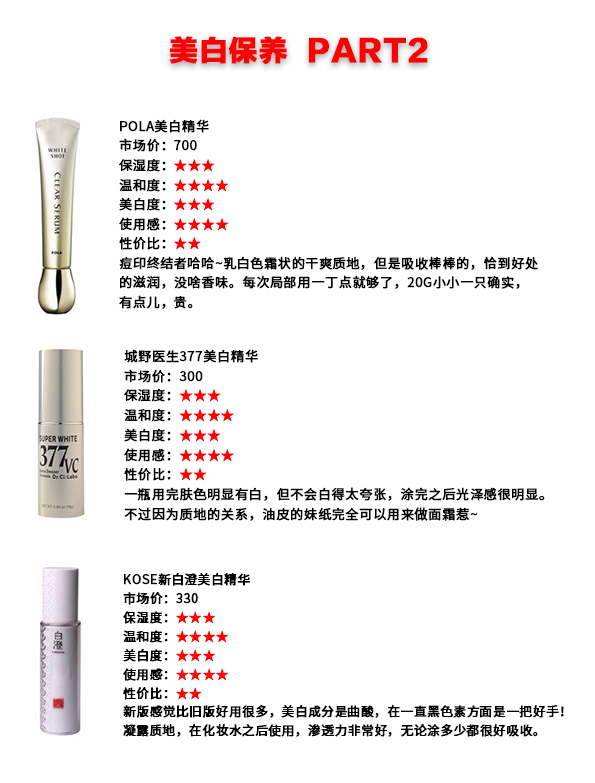 35款网红精华干货！从平价到贵妇，你想要的这里全都有
