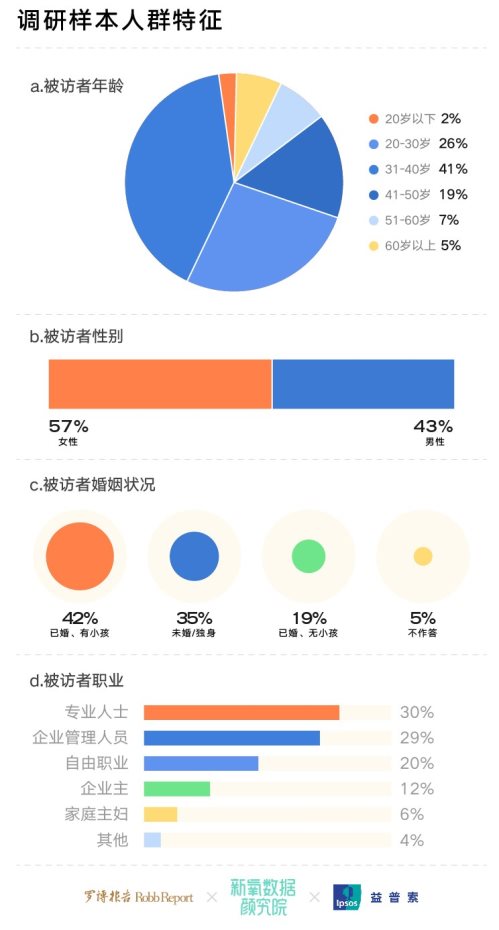 六成消费被“杀熟”，高净值人群医美消费更易“入坑”