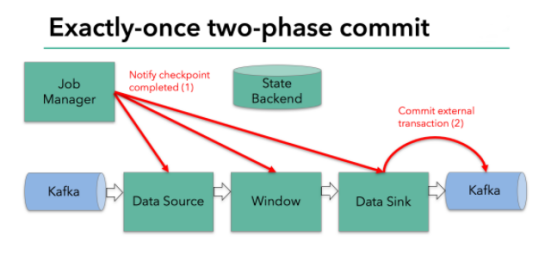 终于有人把Flink讲明白了，附阿里资深技术专家译Flink基础教程pdf