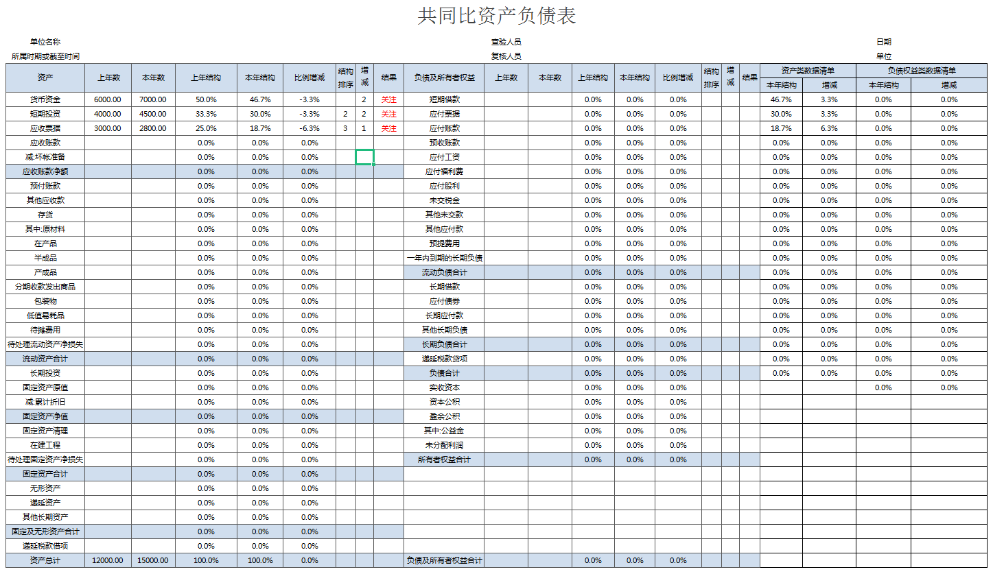 财务报表如何分析？经典的企业财务报表案例分析，超详细