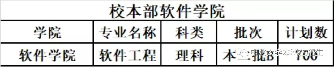中北大学2019年分省分专业录取分数及统计总览及2020年招生计划