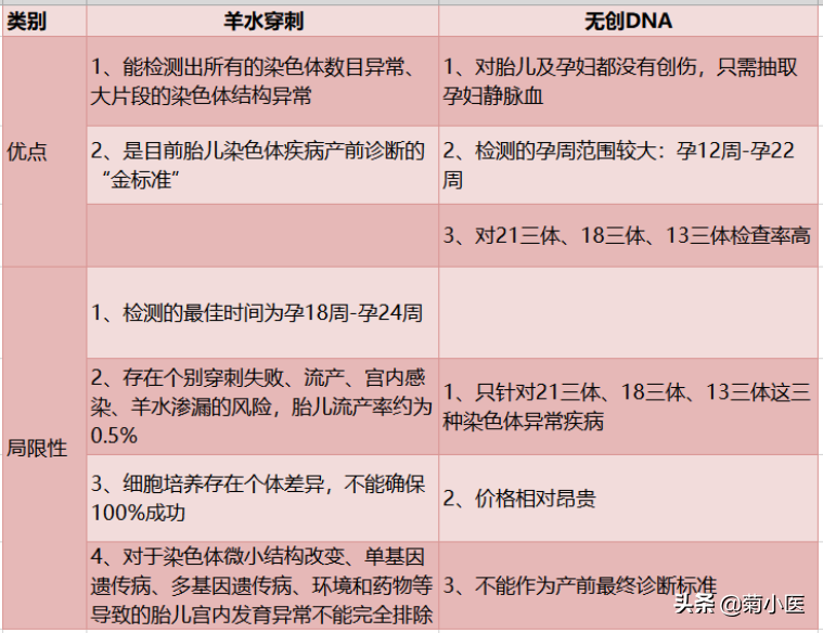 羊水穿刺10分钟，提心吊胆两个月，原来就跟挠痒痒一样......