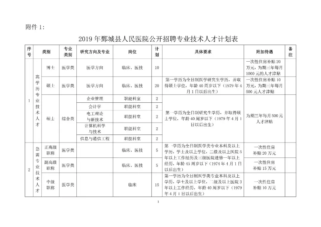 鄄城招聘（快报名）